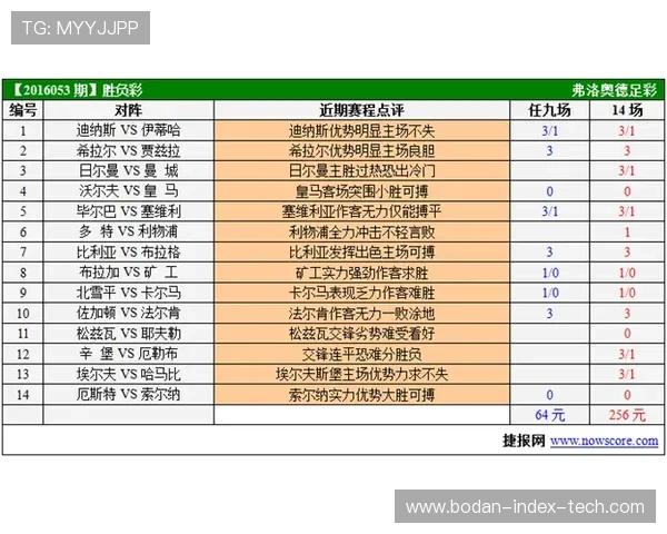 小比分波胆预测法避坑指南 彩票数字高频玩法防骗