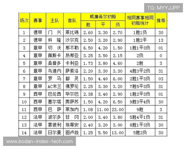 威廉希尔波胆赔率特征解析 彩票高频玩法防骗避坑